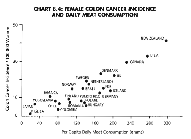 female-colon-cancer-chart (2)